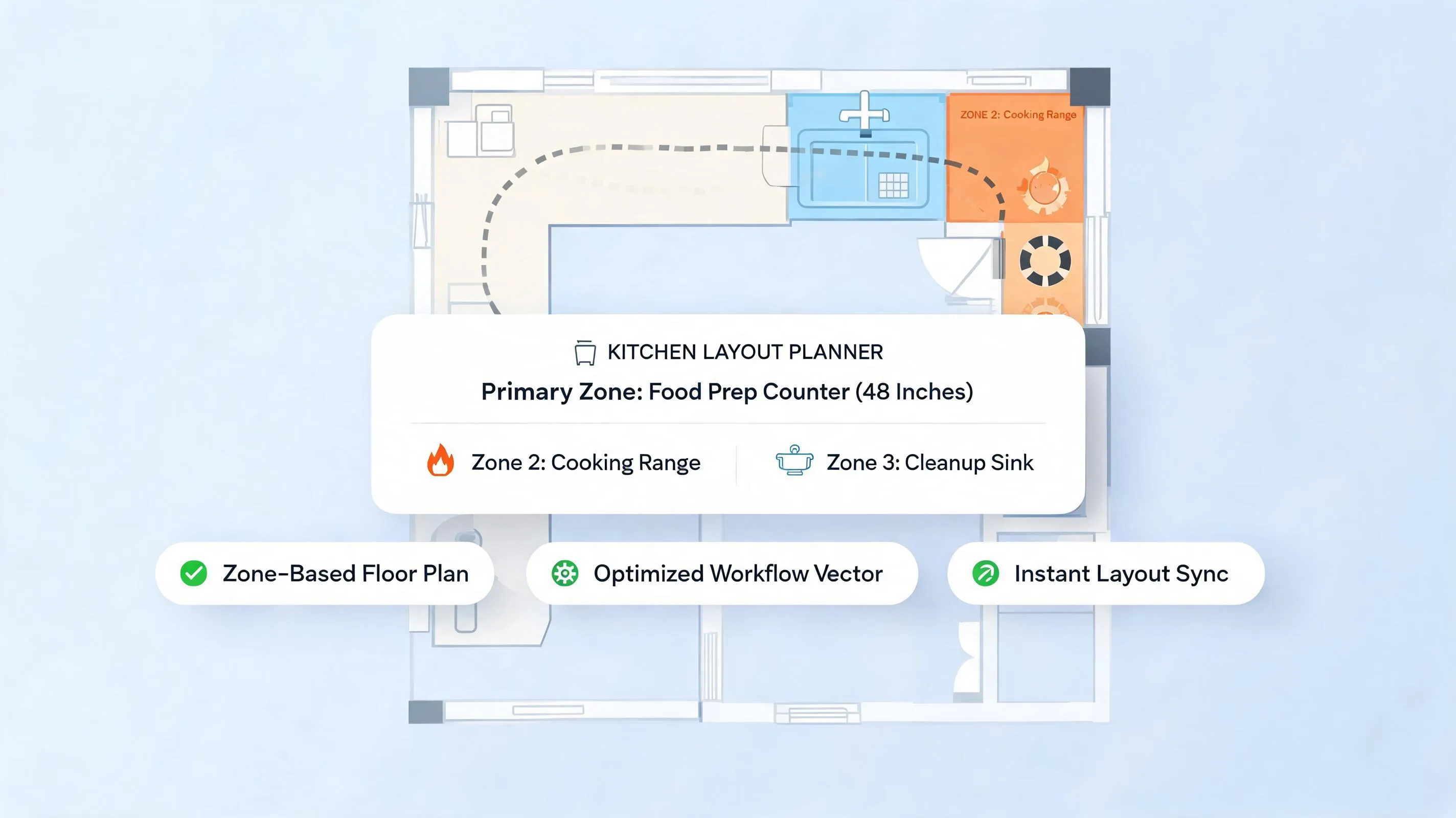 Zoned entertaining kitchen layout showing protected primary prep zone separated from guest island seating and a 48-inch buffer aisle preventing guest foot traffic from blocking the cooking triangle