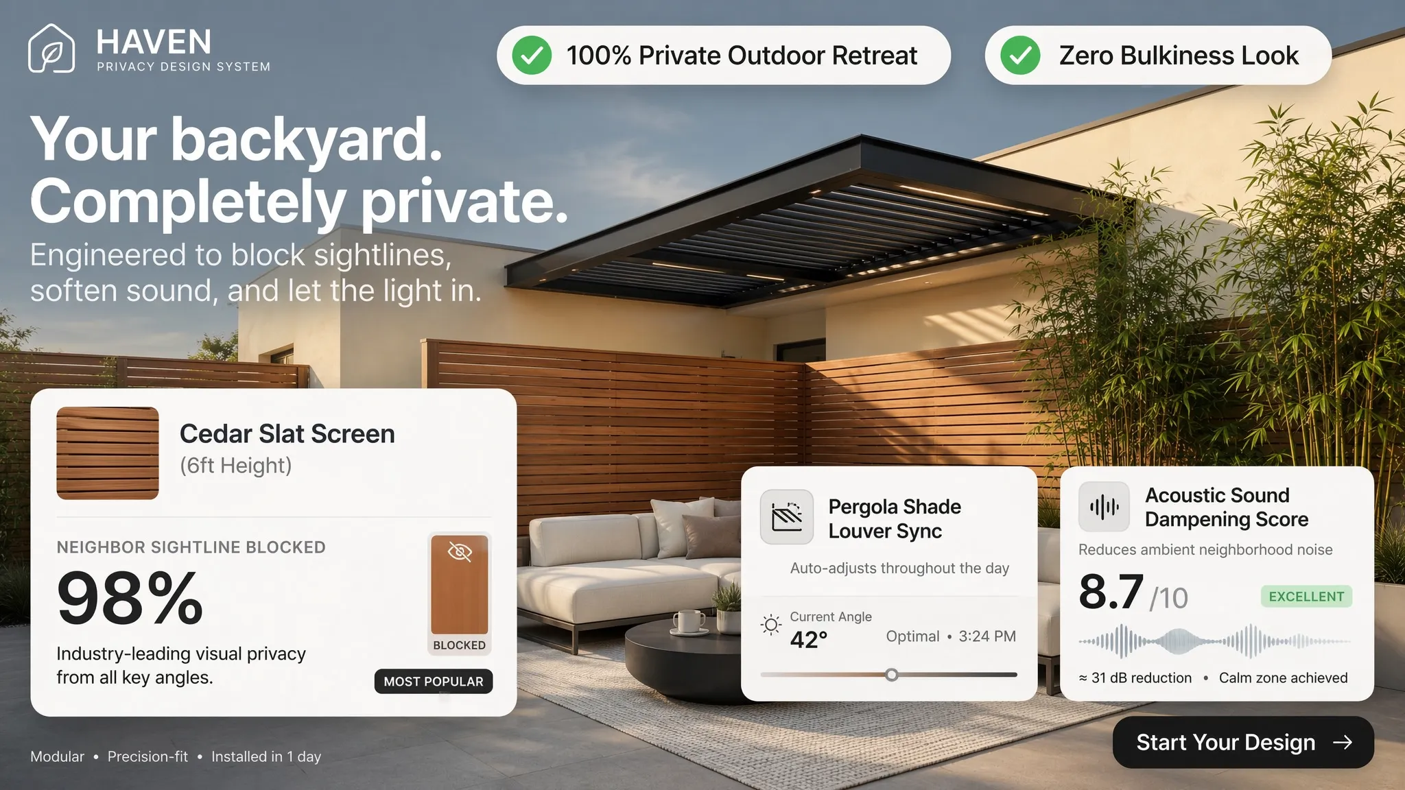 Private backyard haven design system mapping exact views and exposure points