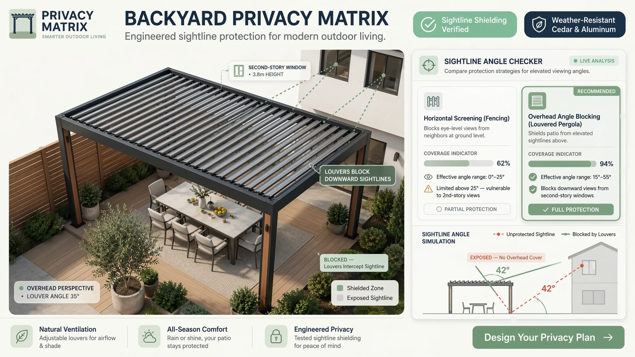 Private backyard privacy matrix pergola creating one secluded spot for eating reading or relaxing