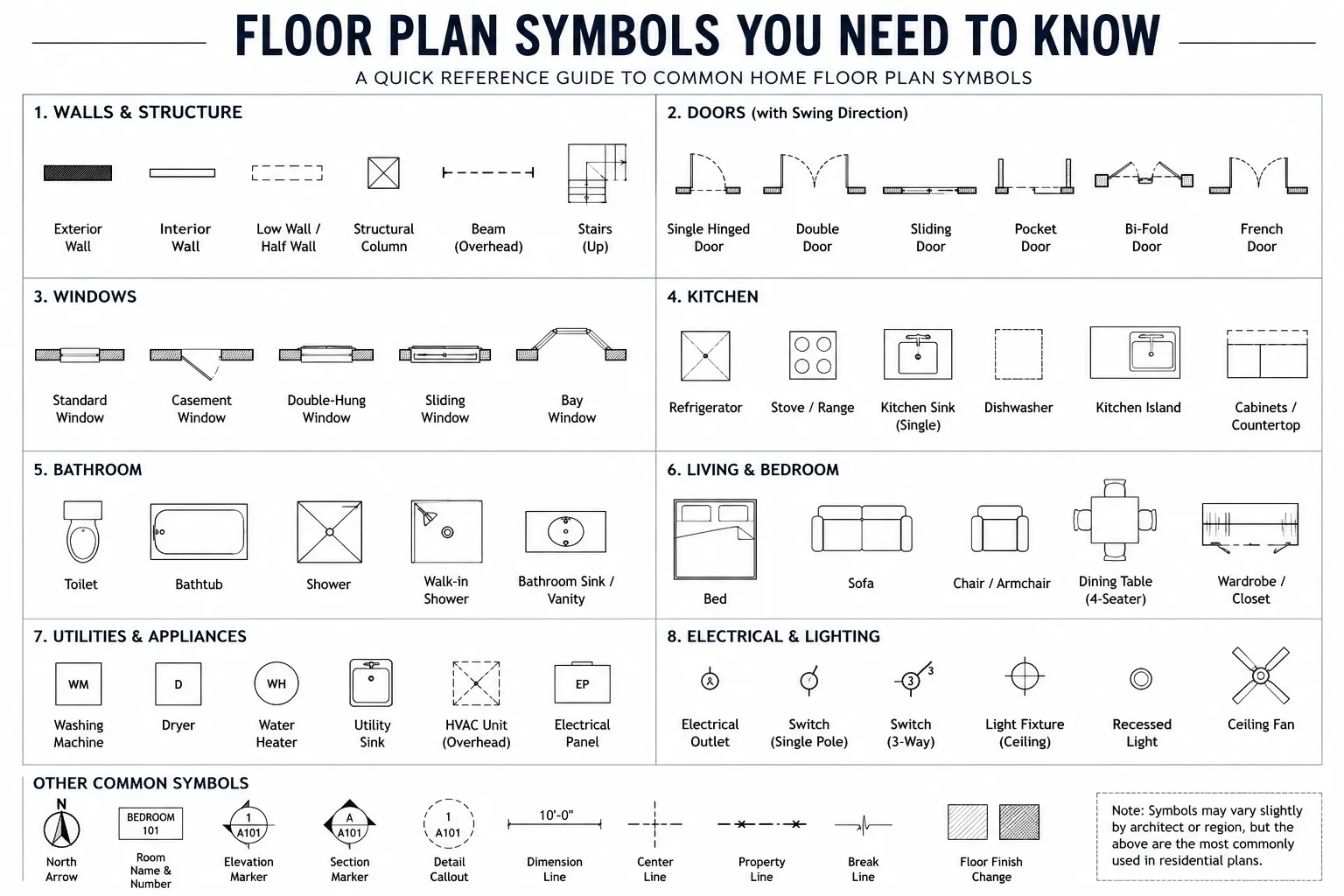 Common house floor plan symbols including walls, doors, windows, rooms, appliances, and electrical fixtures